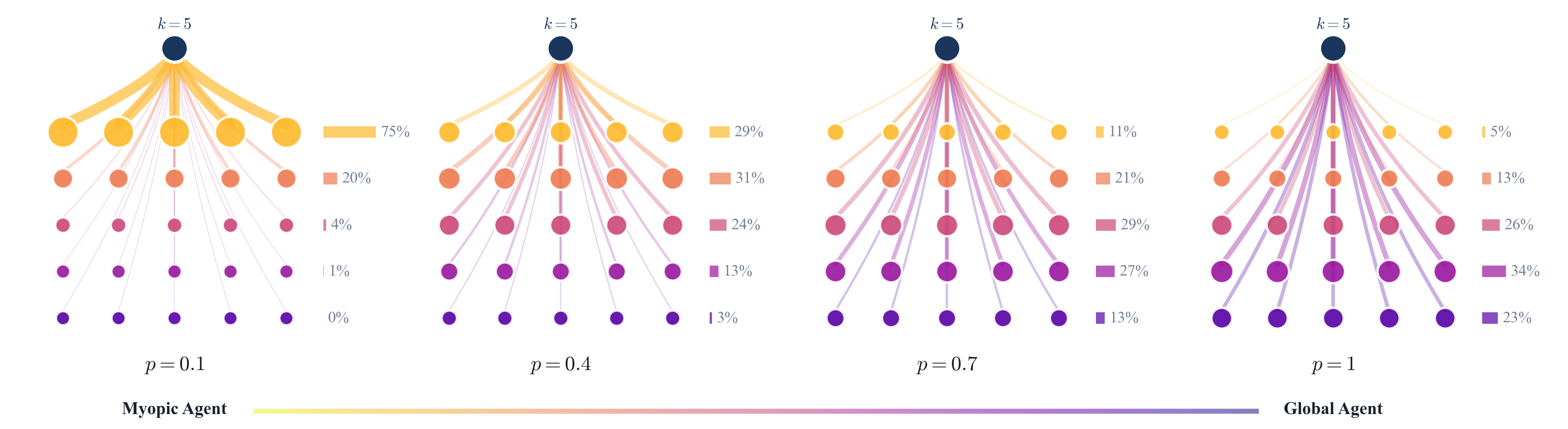 Network opacity framework for The Architecture of Illusion project