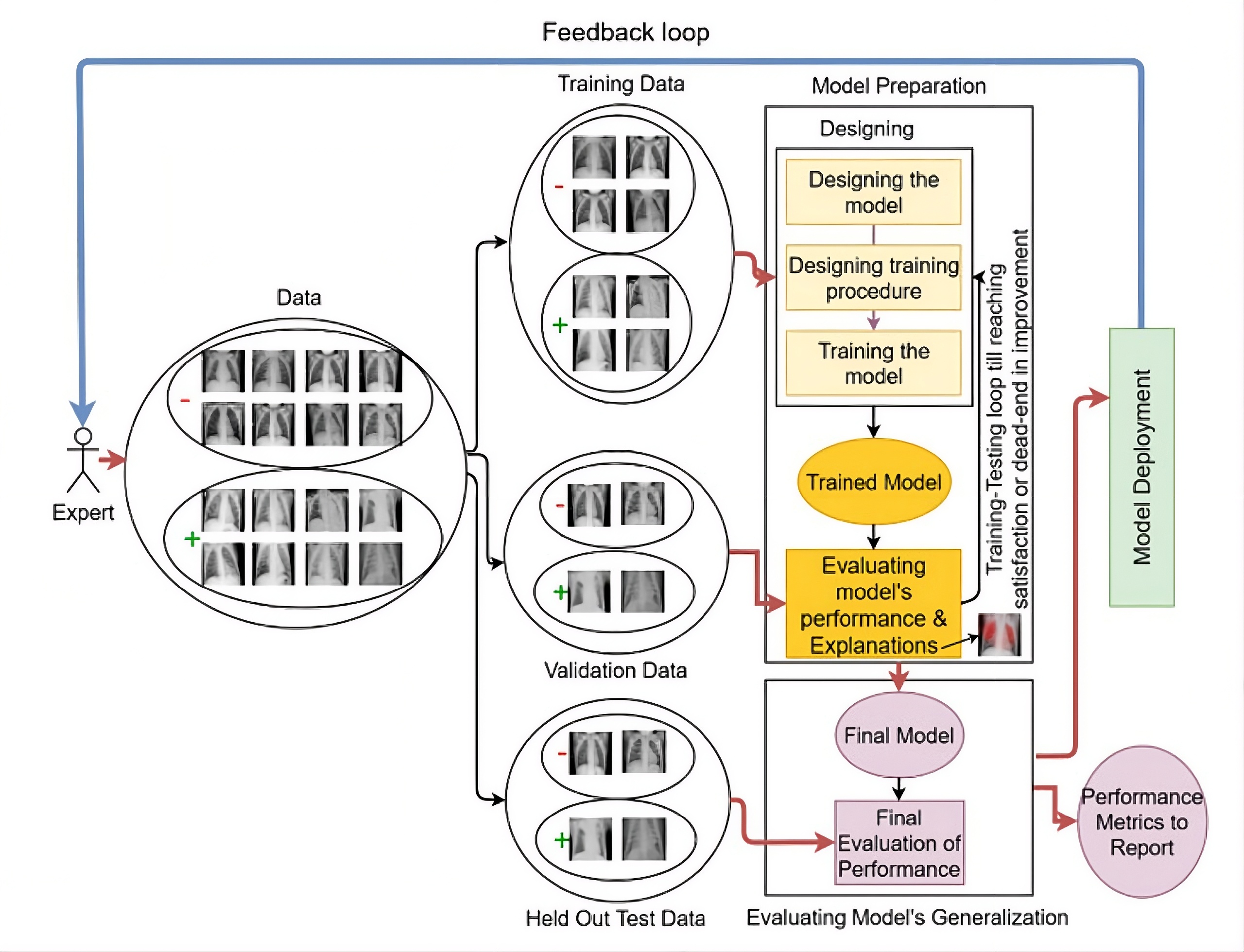 AI-driven COVID-19 diagnosis workflow using medical imaging